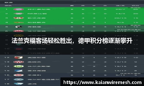 法兰克福客场轻松胜出，德甲积分榜逐渐攀升
