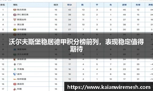 沃尔夫斯堡稳居德甲积分榜前列，表现稳定值得期待
